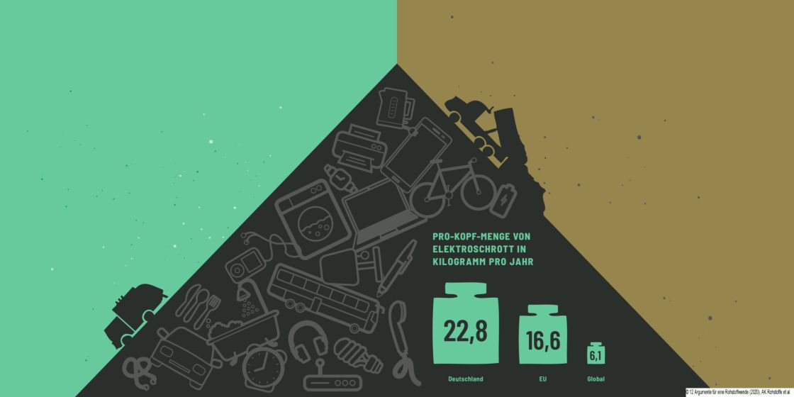 Illustration 3 verschiedene Dreieicke und eines ist gefüllt mit technischen Produkten