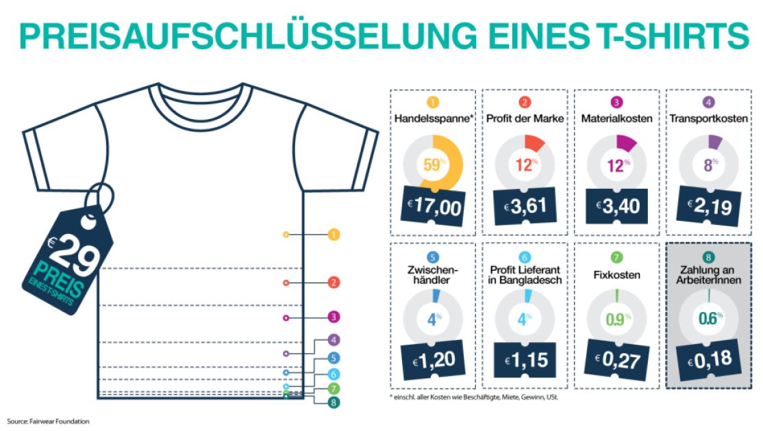Eine Grafik von einem T-Shirt