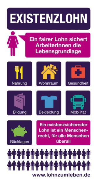 Grafik mit lilafarbenen Kacheln. Es geht um Lohn, der zum Leben reicht.