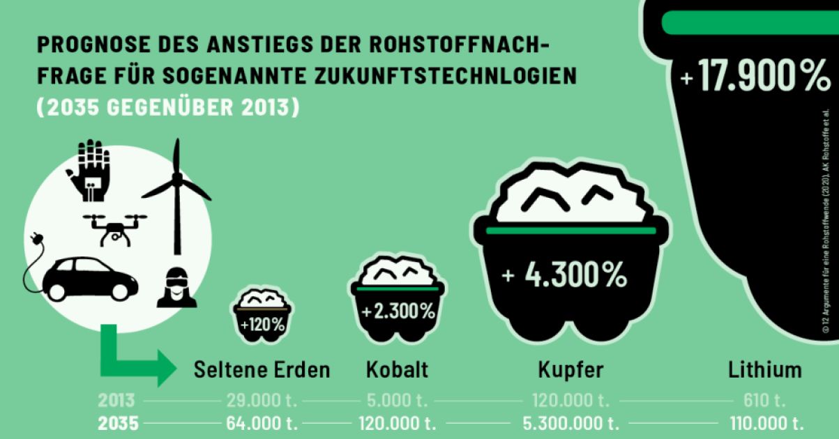 Grafik 