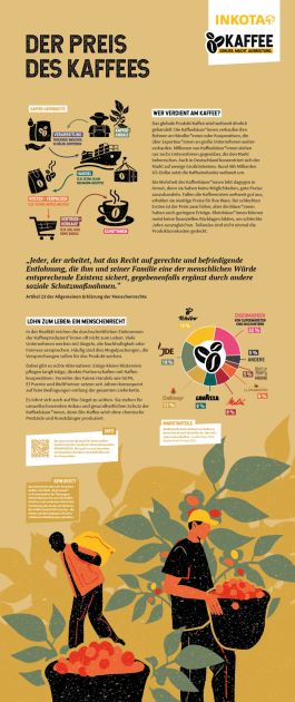 Roll-up 4 der Ausstellung Kaffee – Genuss. Macht. Ausbeutung.